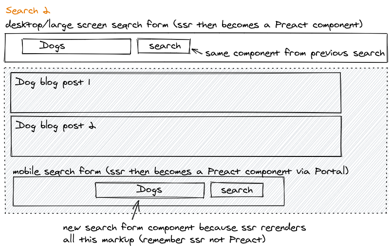 An Excalidraw drawing showing the different parts of the search page rendered with a new search result